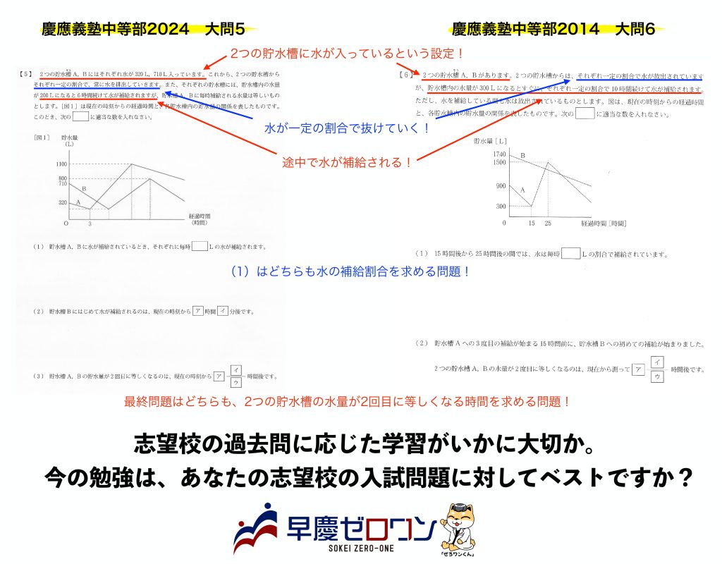 慶應中等部 慶應 慶應義塾 算数 対策 過去問 分析