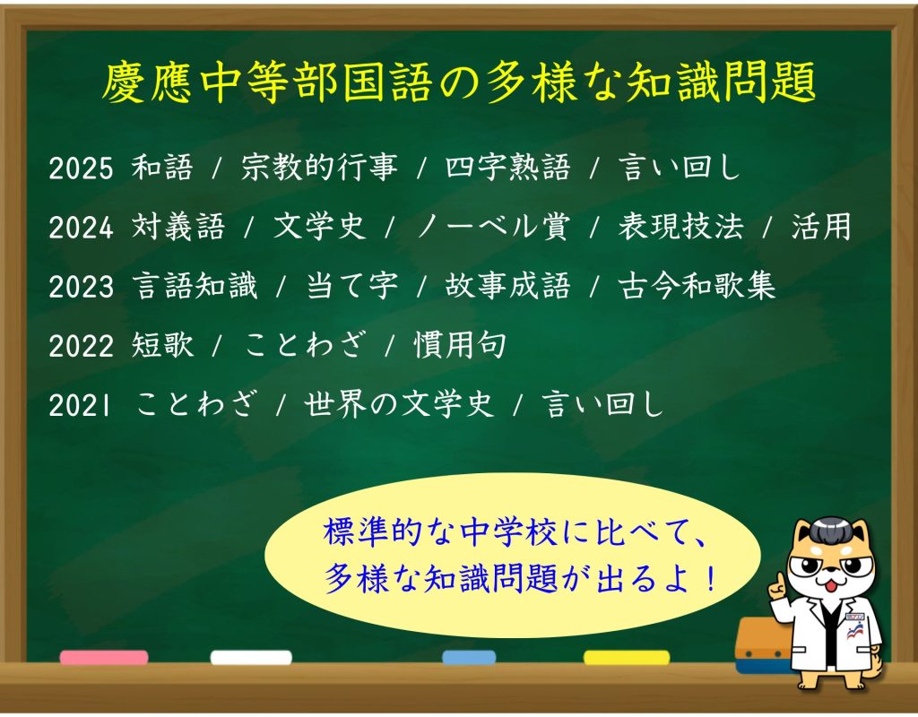 慶應中等部 国語 対策 過去問 中学校 附属 知識 言語